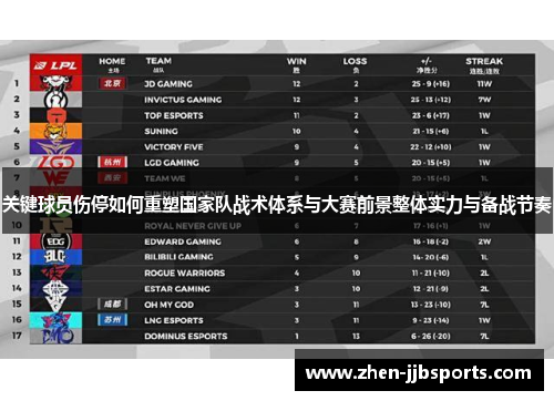 关键球员伤停如何重塑国家队战术体系与大赛前景整体实力与备战节奏