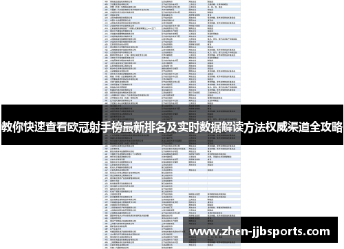 教你快速查看欧冠射手榜最新排名及实时数据解读方法权威渠道全攻略