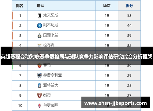 英超赛程变动对联赛争冠格局与球队竞争力影响评估研究综合分析框架 英超赛程变动对联赛争冠格局与球队竞争力影响评估研究综合分析框架